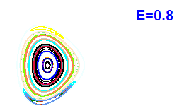Poincaré section A=2, E=0.8
